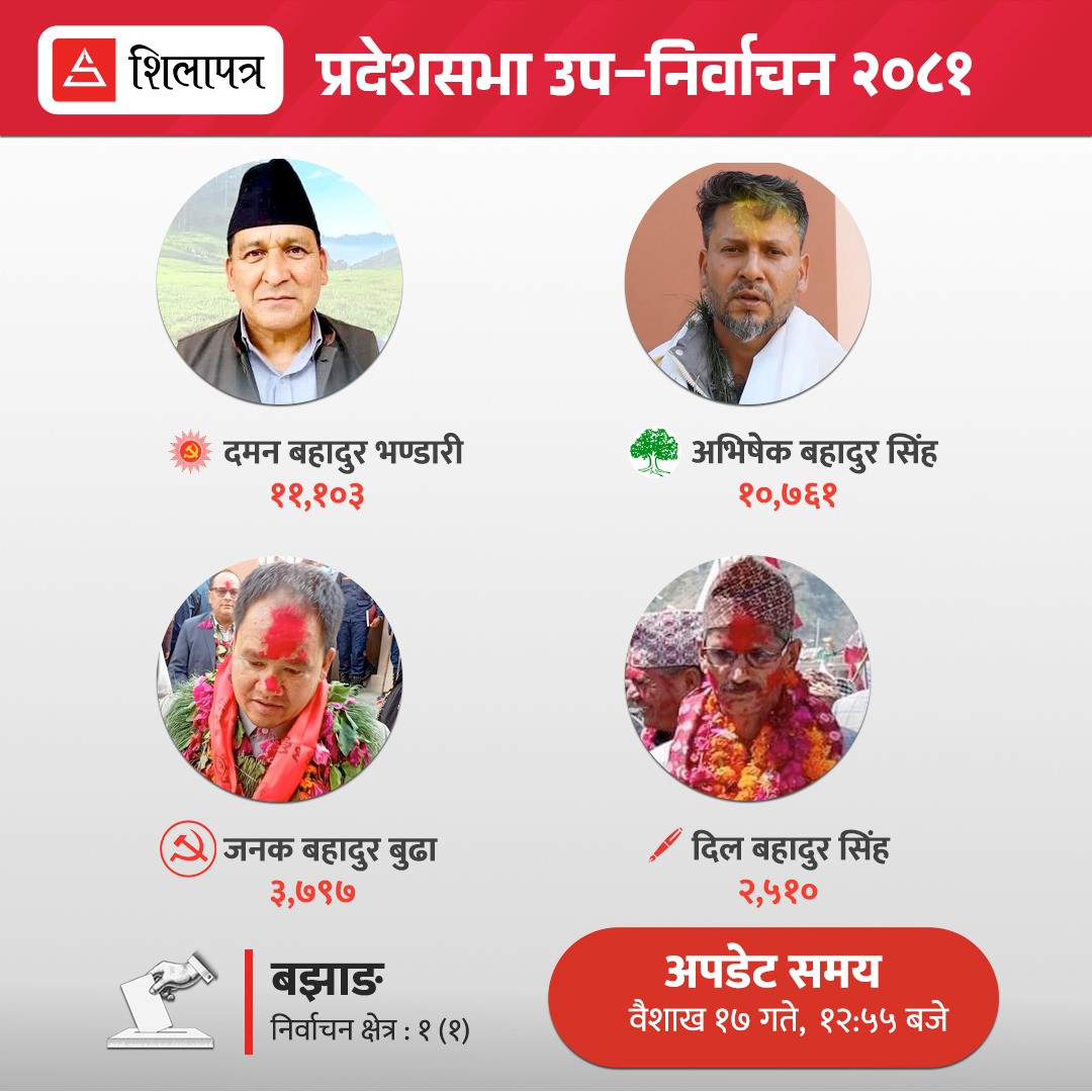Bajhang update1714374859.jpg
